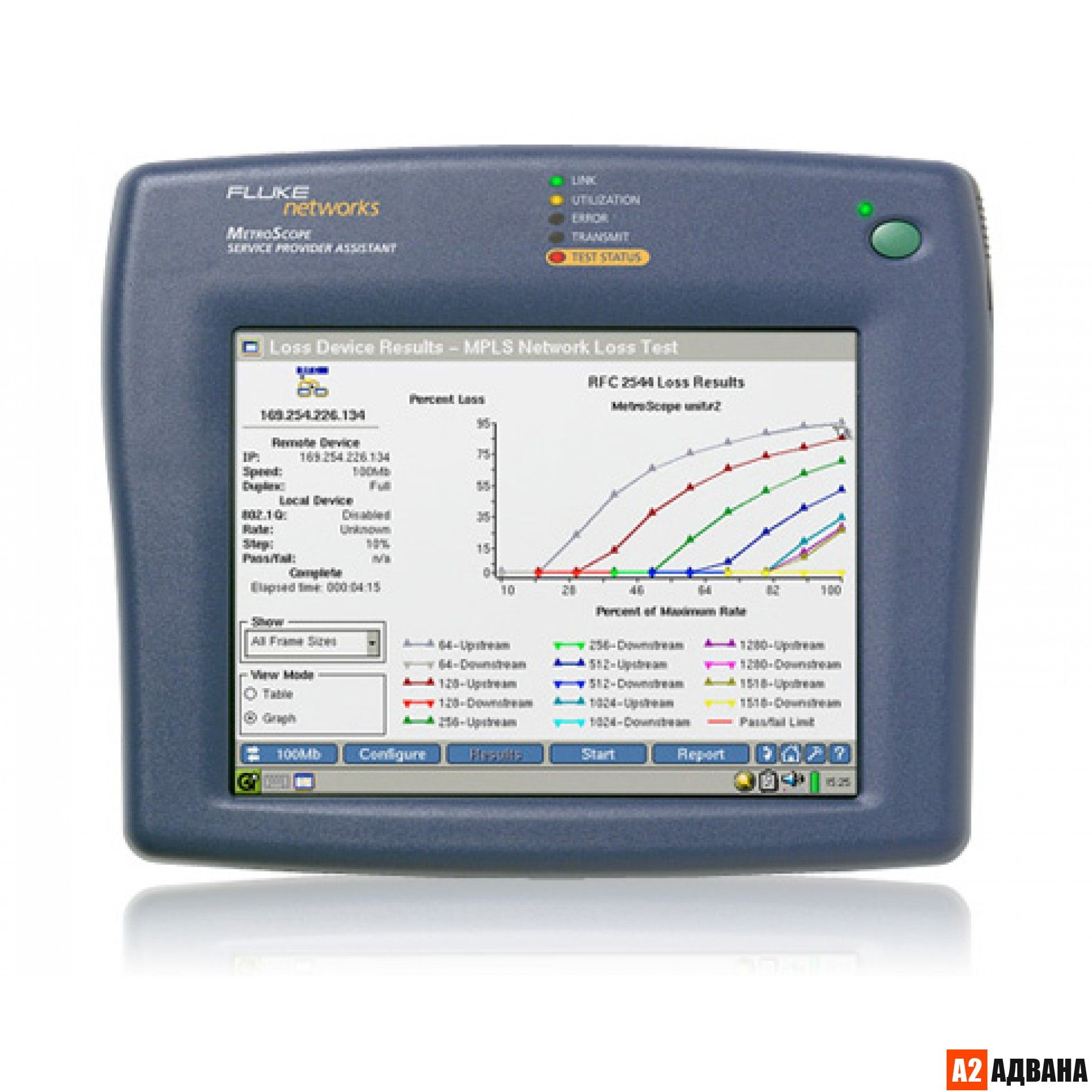 Анализатор беспроводной сети Fluke Networks MTSCOPE, купить недорого по  низкой цене, характеристики, описание